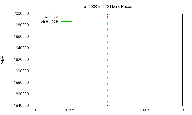 94020 Homes Just Sold 2000-06 94020 Homes Just Sold 2000-06