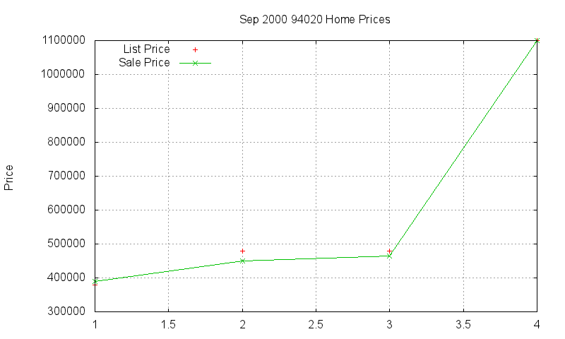 94020 Homes Just Sold 2000-09 94020 Homes Just Sold 2000-09
