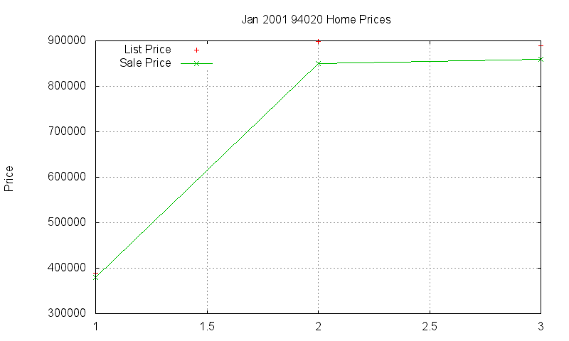 94020 Homes Just Sold 2001-01 94020 Homes Just Sold 2001-01