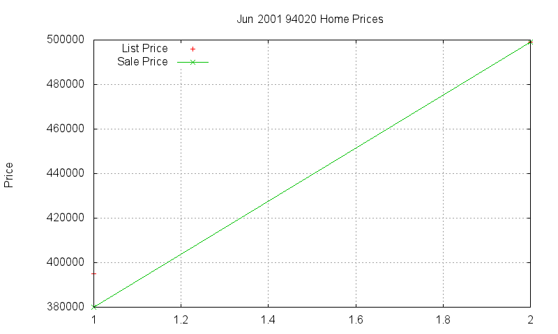 94020 Homes Just Sold 2001-06 94020 Homes Just Sold 2001-06