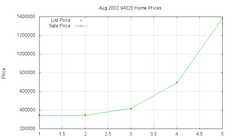 94020 Homes Just Sold 2002-08 94020 Homes Just Sold 2002-08
