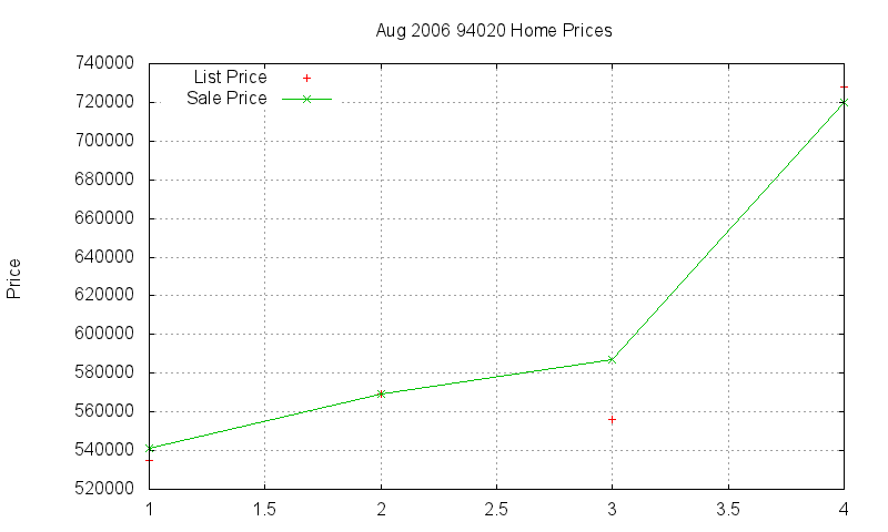 94020 Homes Just Sold 2006-08 94020 Homes Just Sold 2006-08
