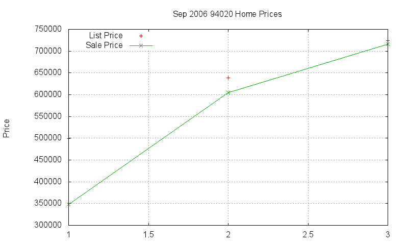 94020 Homes Just Sold 2006-09 94020 Homes Just Sold 2006-09