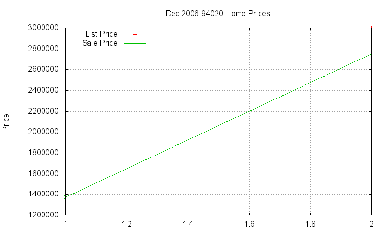 94020 Homes Just Sold 2006-12 94020 Homes Just Sold 2006-12
