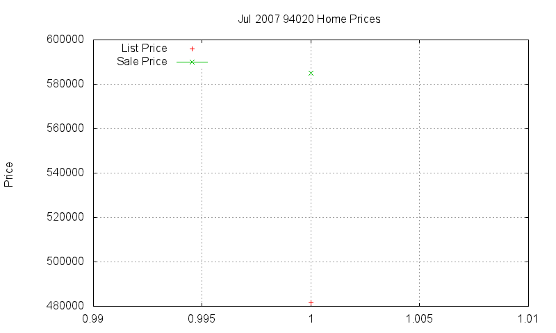94020 Homes Just Sold 2007-07 94020 Homes Just Sold 2007-07