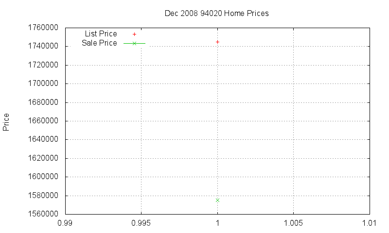 94020 Homes Just Sold 2008-12 94020 Homes Just Sold 2008-12
