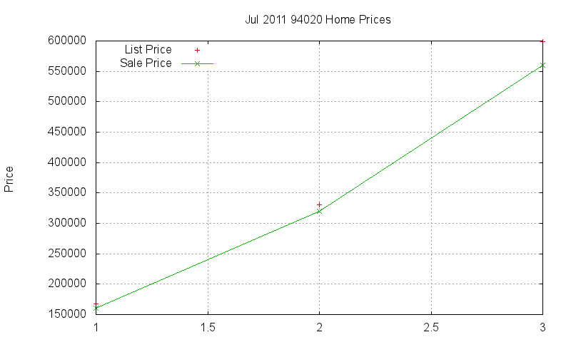 94020 Homes Just Sold 2011-07 94020 Homes Just Sold 2011-07
