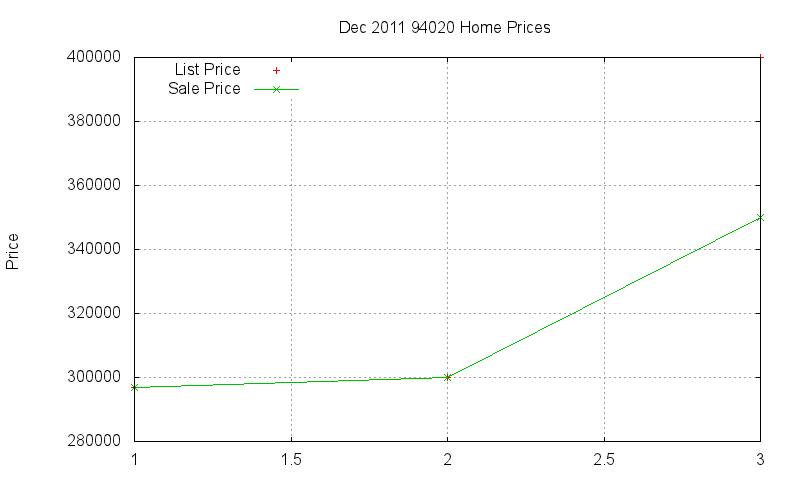 94020 Homes Just Sold 2011-12 94020 Homes Just Sold 2011-12