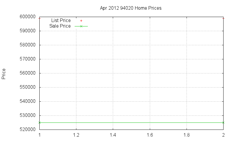 94020 Homes Just Sold 2012-04 94020 Homes Just Sold 2012-04