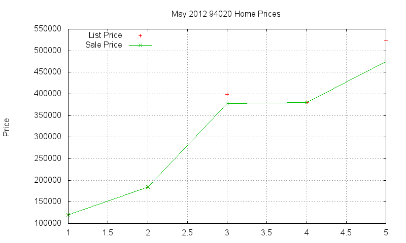 94020 Homes Just Sold 2012-05 94020 Homes Just Sold 2012-05