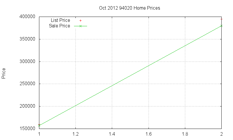 94020 Homes Just Sold 2012-10 94020 Homes Just Sold 2012-10