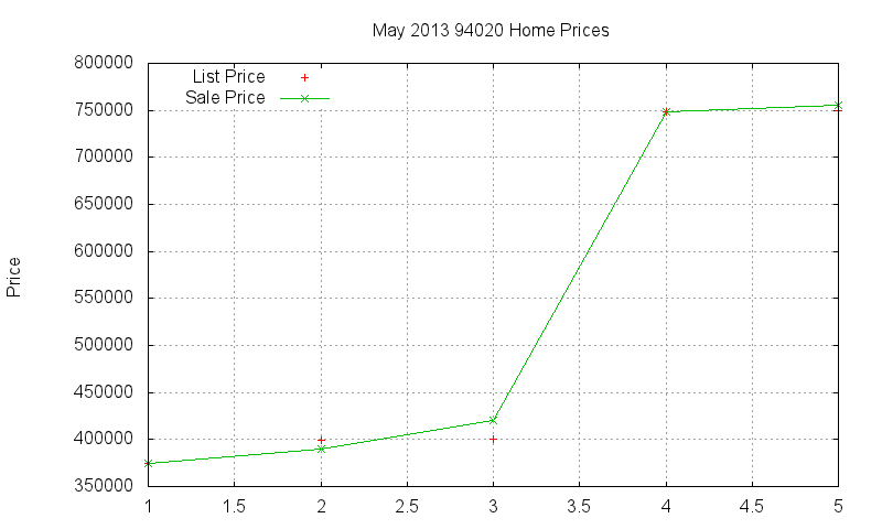 94020 Homes Just Sold 2013-05 94020 Homes Just Sold 2013-05