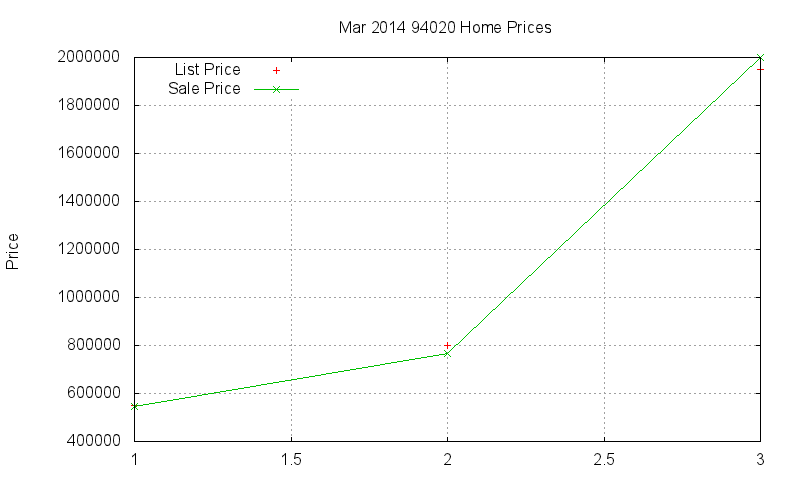 94020 Homes Just Sold 2014-03 94020 Homes Just Sold 2014-03