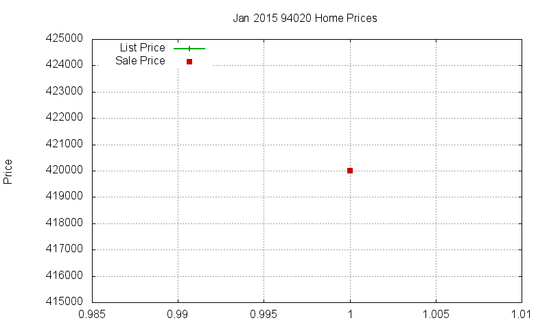 94020 Homes Just Sold 2015-01 94020 Homes Just Sold 2015-01