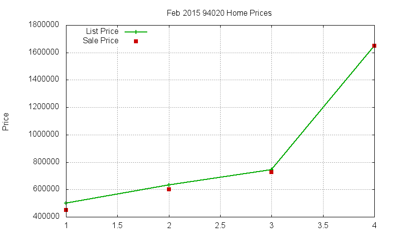 94020 Homes Just Sold 2015-02 94020 Homes Just Sold 2015-02