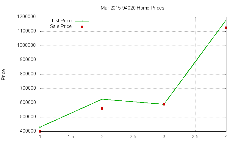 94020 Homes Just Sold 2015-03 94020 Homes Just Sold 2015-03