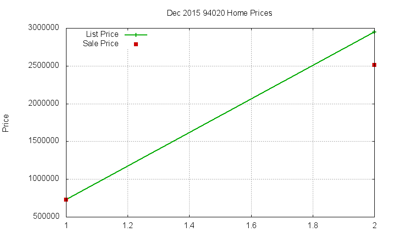 94020 Homes Just Sold 2015-12 94020 Homes Just Sold 2015-12