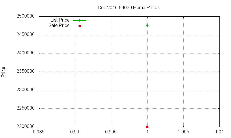 94020 Homes Just Sold 2016-12 94020 Homes Just Sold 2016-12