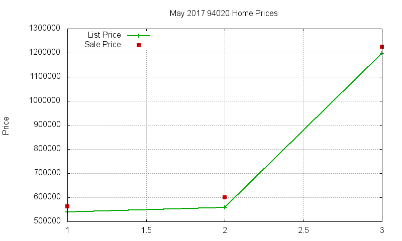 94020 Homes Just Sold 2017-05 94020 Homes Just Sold 2017-05
