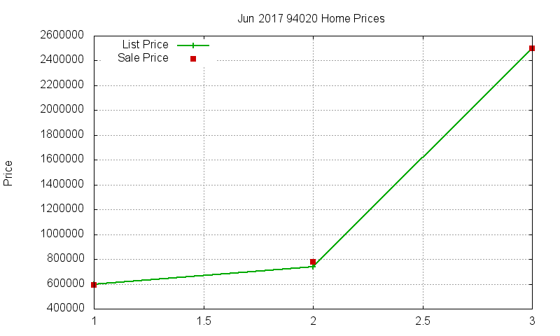 94020 Homes Just Sold 2017-06 94020 Homes Just Sold 2017-06