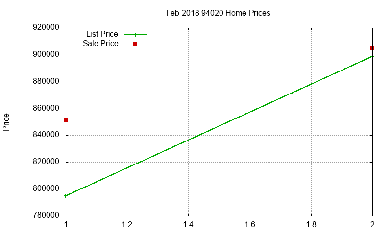 94020 Homes Just Sold 2018-02 94020 Homes Just Sold 2018-02