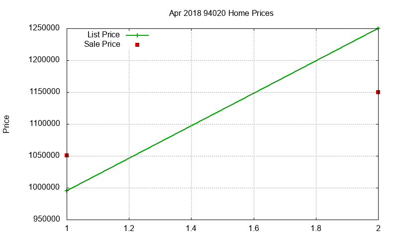 94020 Homes Just Sold 2018-04 94020 Homes Just Sold 2018-04