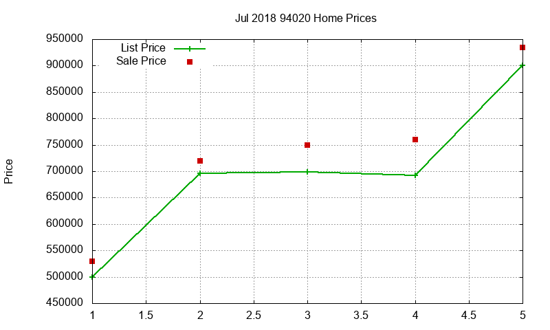94020 Homes Just Sold 2018-07