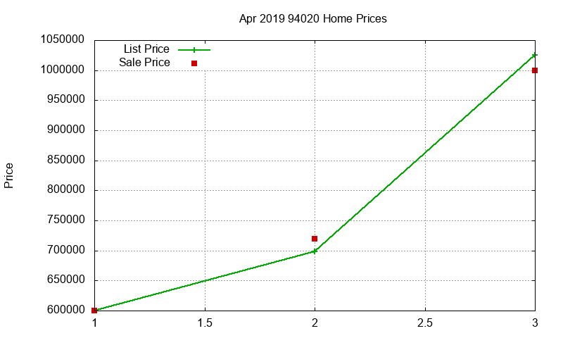 94020 Homes Just Sold 2019-04 94020 Homes Just Sold 2019-04