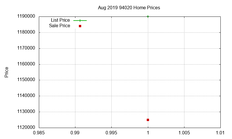 94020 Homes Just Sold 2019-08 94020 Homes Just Sold 2019-08