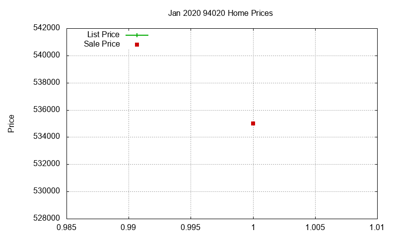 94020 Homes Just Sold 2020-01 94020 Homes Just Sold 2020-01
