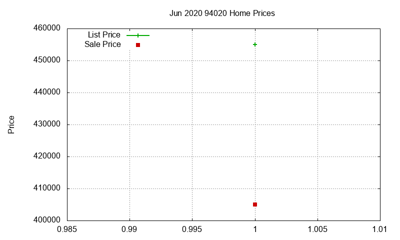 94020 Homes Just Sold 2020-06 94020 Homes Just Sold 2020-06