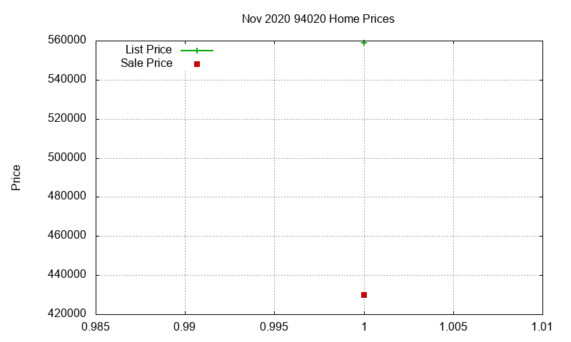 94020 Homes Just Sold 2020-11 94020 Homes Just Sold 2020-11