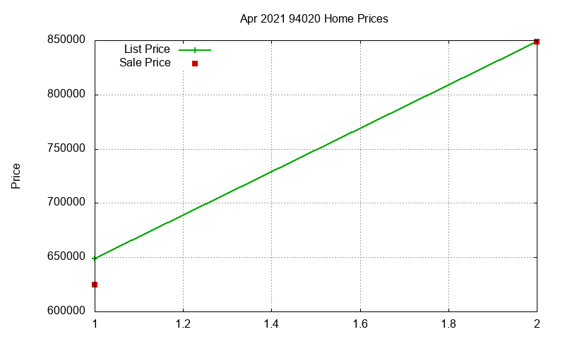 94020 Homes Just Sold 2021-04 94020 Homes Just Sold 2021-04