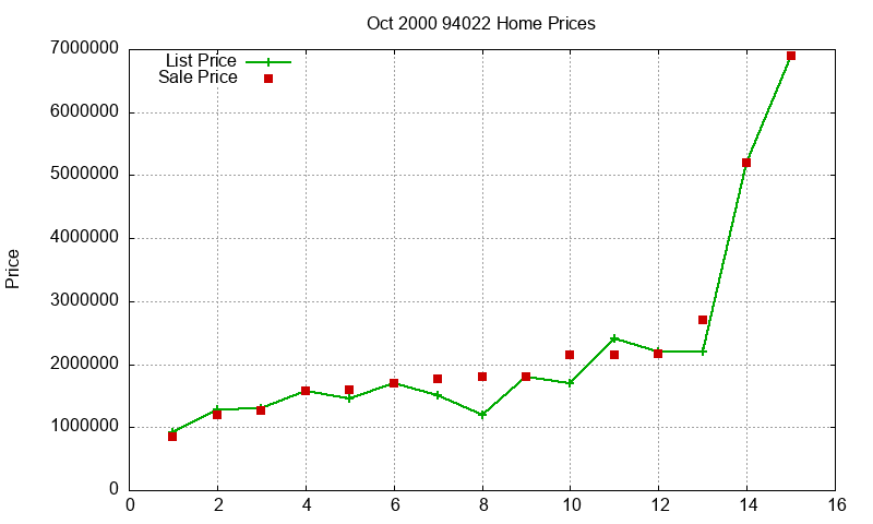 94022 Homes Just Sold 2000-10 94022 Homes Just Sold 2000-10