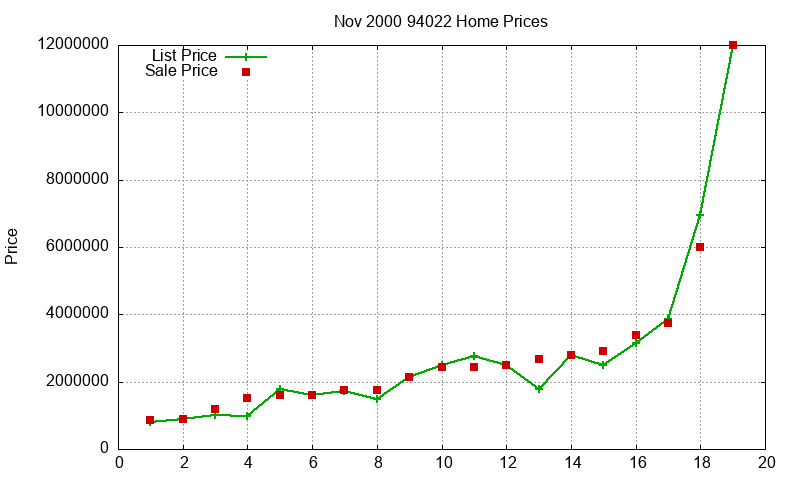 94022 Homes Just Sold 2000-11 94022 Homes Just Sold 2000-11