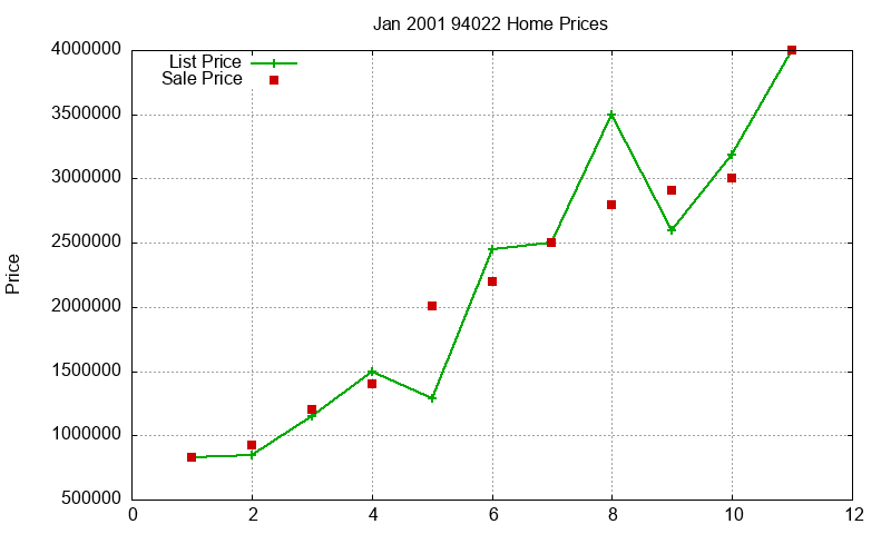 94022 Homes Just Sold 2001-01 94022 Homes Just Sold 2001-01