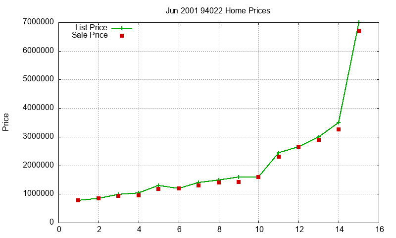 94022 Homes Just Sold 2001-06 94022 Homes Just Sold 2001-06