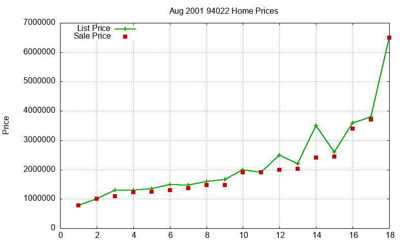 94022 Homes Just Sold 2001-08 94022 Homes Just Sold 2001-08