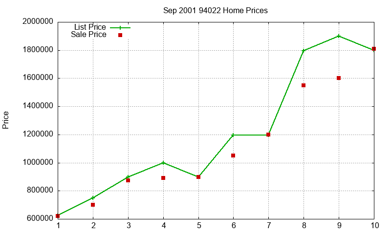 94022 Homes Just Sold 2001-09 94022 Homes Just Sold 2001-09