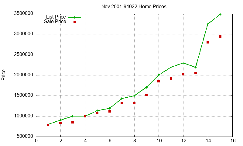 94022 Homes Just Sold 2001-11 94022 Homes Just Sold 2001-11