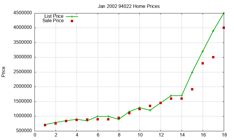 94022 Homes Just Sold 2002-01 94022 Homes Just Sold 2002-01