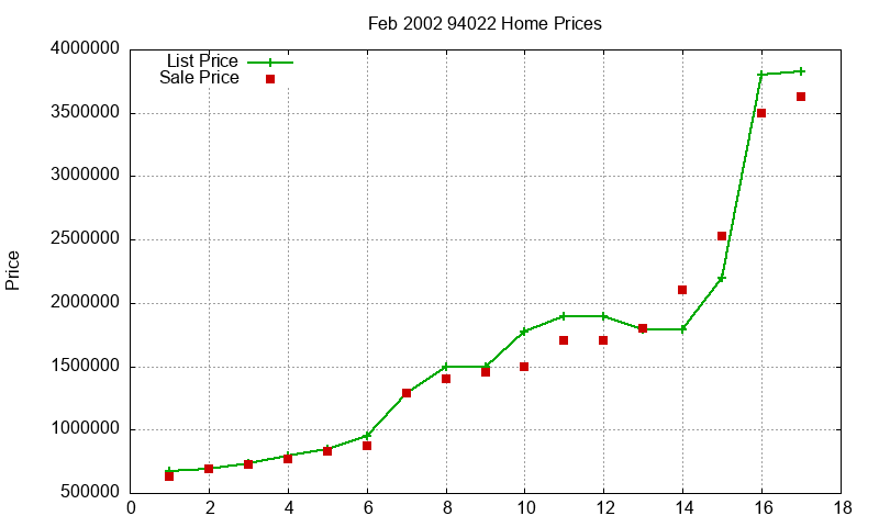 94022 Homes Just Sold 2002-02 94022 Homes Just Sold 2002-02