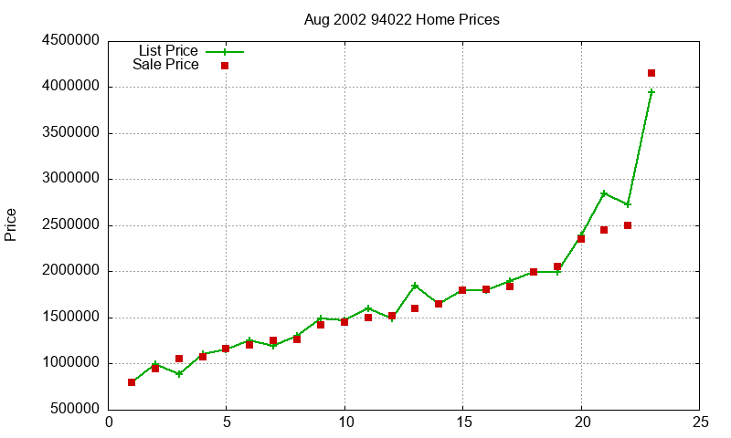 94022 Homes Just Sold 2002-08 94022 Homes Just Sold 2002-08