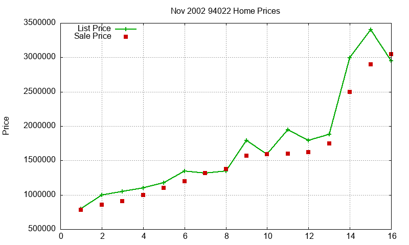 94022 Homes Just Sold 2002-11 94022 Homes Just Sold 2002-11
