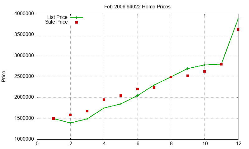 94022 Homes Just Sold 2006-02 94022 Homes Just Sold 2006-02