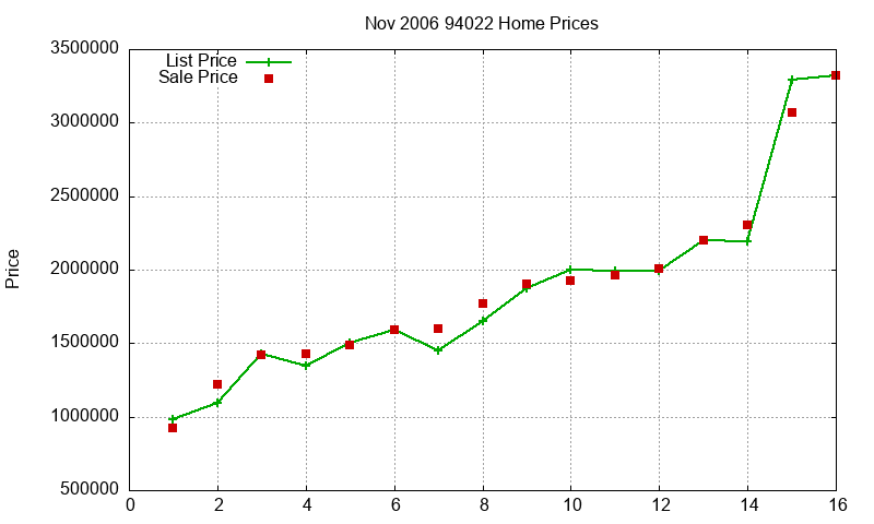 94022 Homes Just Sold 2006-11 94022 Homes Just Sold 2006-11