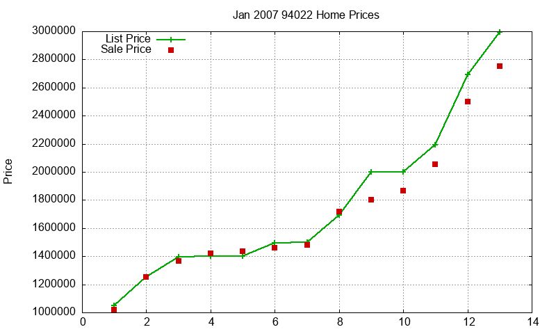 94022 Homes Just Sold 2007-01 94022 Homes Just Sold 2007-01