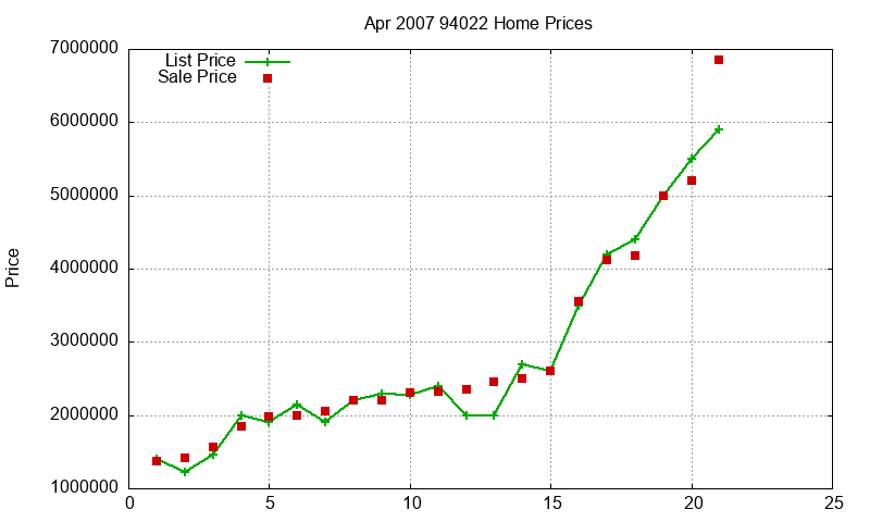 94022 Homes Just Sold 2007-04 94022 Homes Just Sold 2007-04