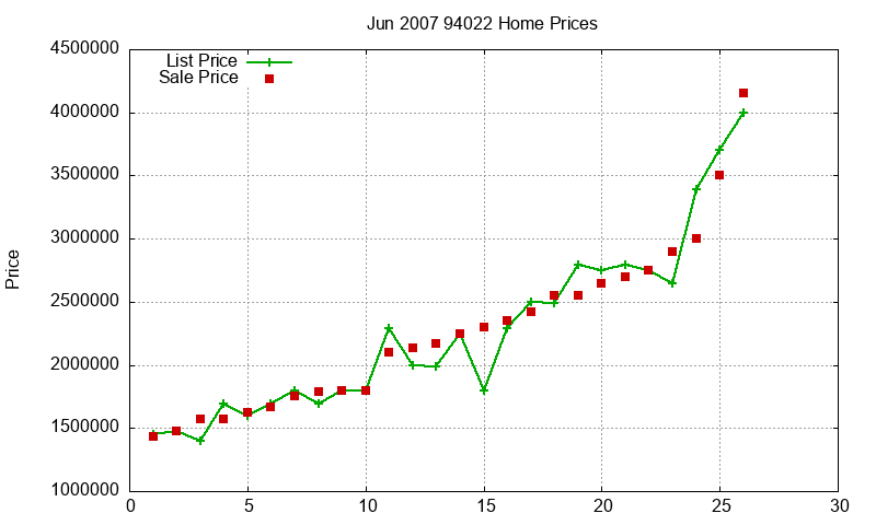 94022 Homes Just Sold 2007-06 94022 Homes Just Sold 2007-06