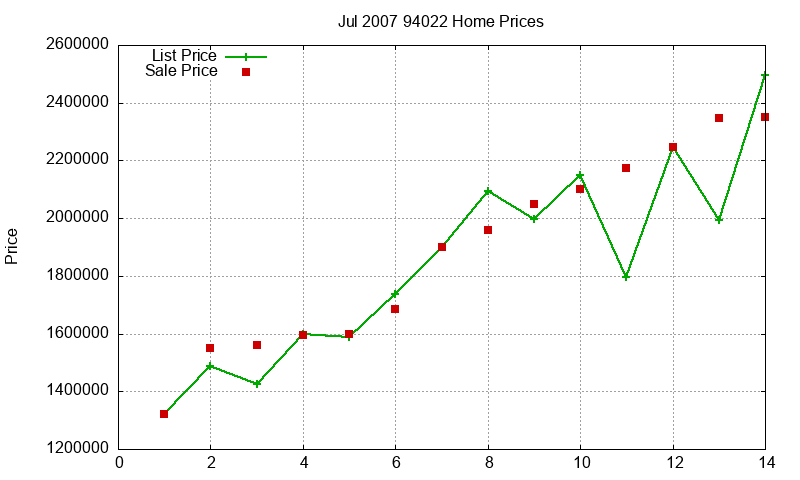 94022 Homes Just Sold 2007-07 94022 Homes Just Sold 2007-07